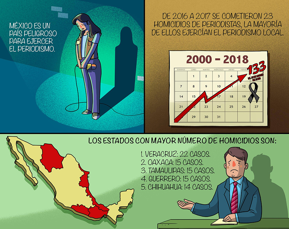 CNDH y Colef, periodistas y defensores de derechos
