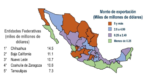 Exportaciones estatales de mercancías, INEGI