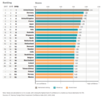 Inversión Extranjera Directa