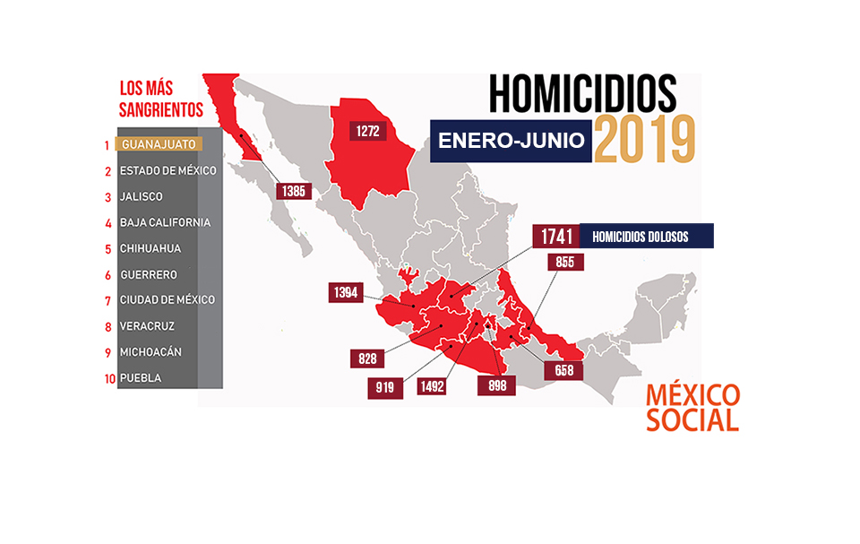 Guanajuato, homicidios