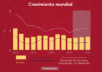 crecimiento mundial