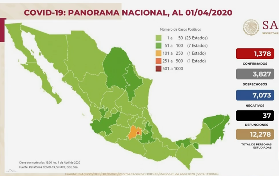 número de defunciones
