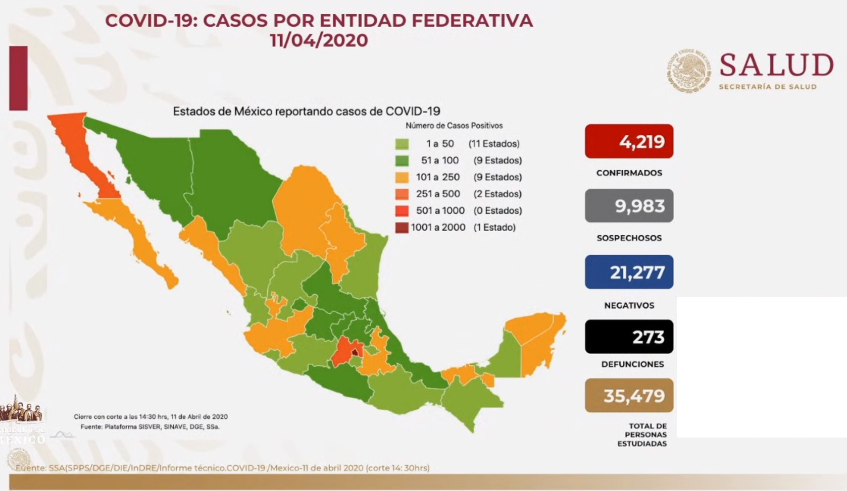 Casos confirmados por COVID-19 11-04-2020