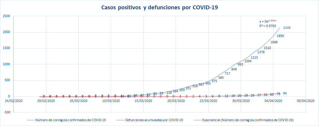 COVID 19 actualización