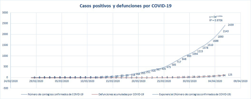 muertes por COVID-19
