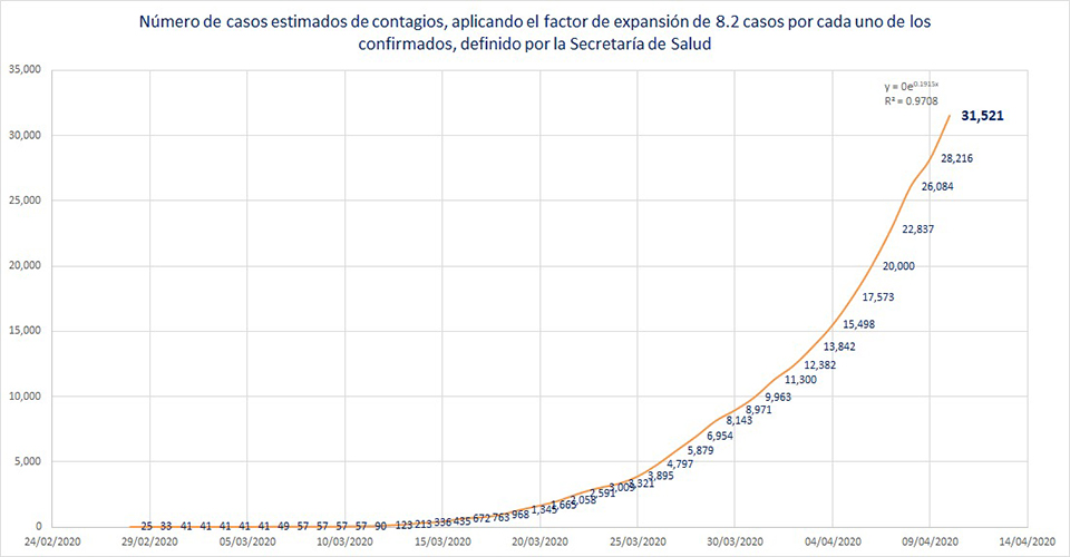 muertes por COVID-19