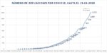 casos confirmados