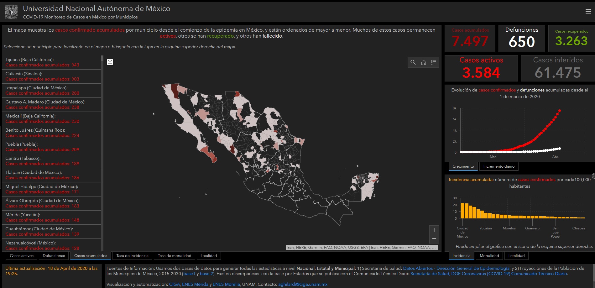 Municipios con más casos de COVID19