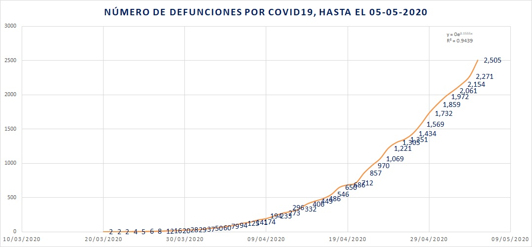 Récord de defunciones por COVID
