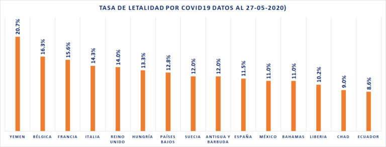 Diferencia Horaria Entre España Y Hungria