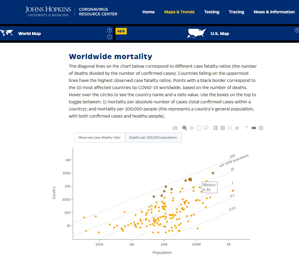 Mortalidad mundial por COVID19
