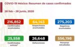 Casos y defunciones por COVID19 28-07-2020