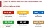 Ya son cuatro las entidades con más de mil defunciones por COVID19