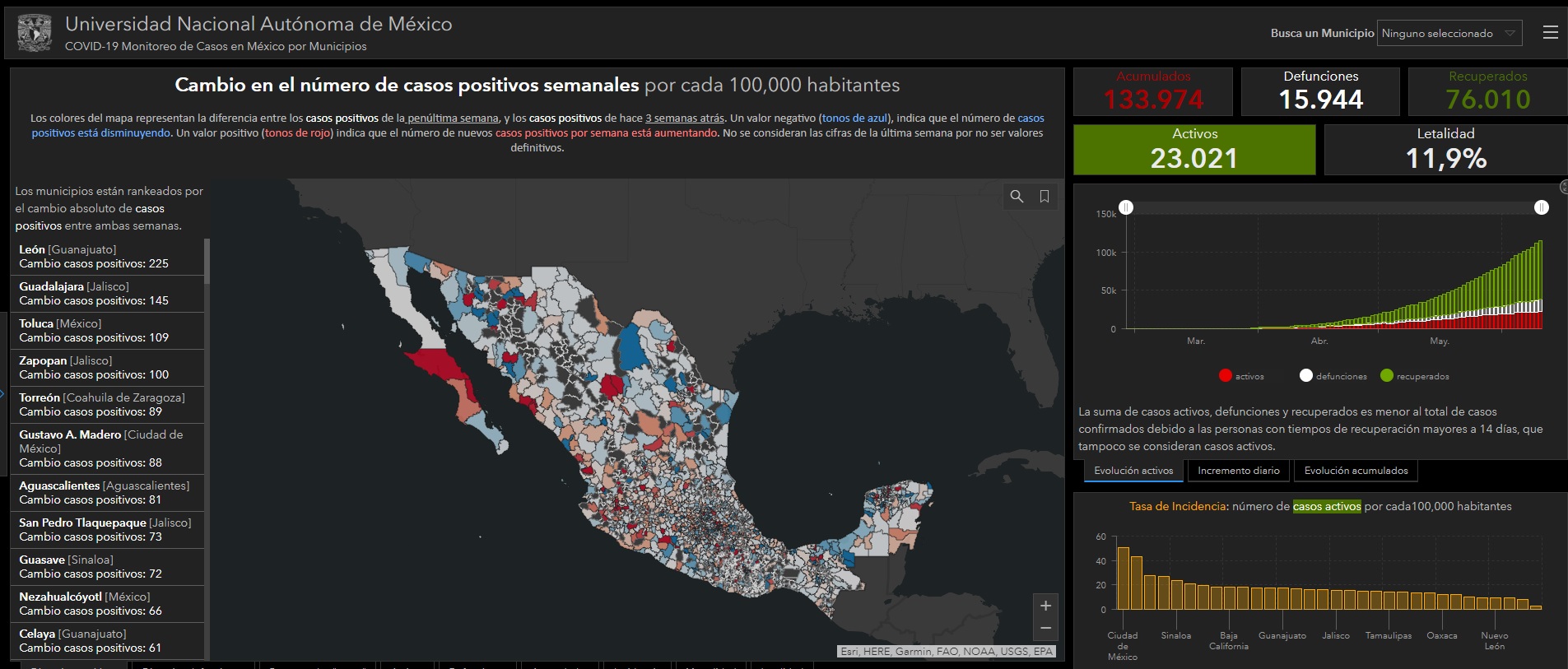 Iztapalapa y Tijuana son los municipios con más muertes por COVID19