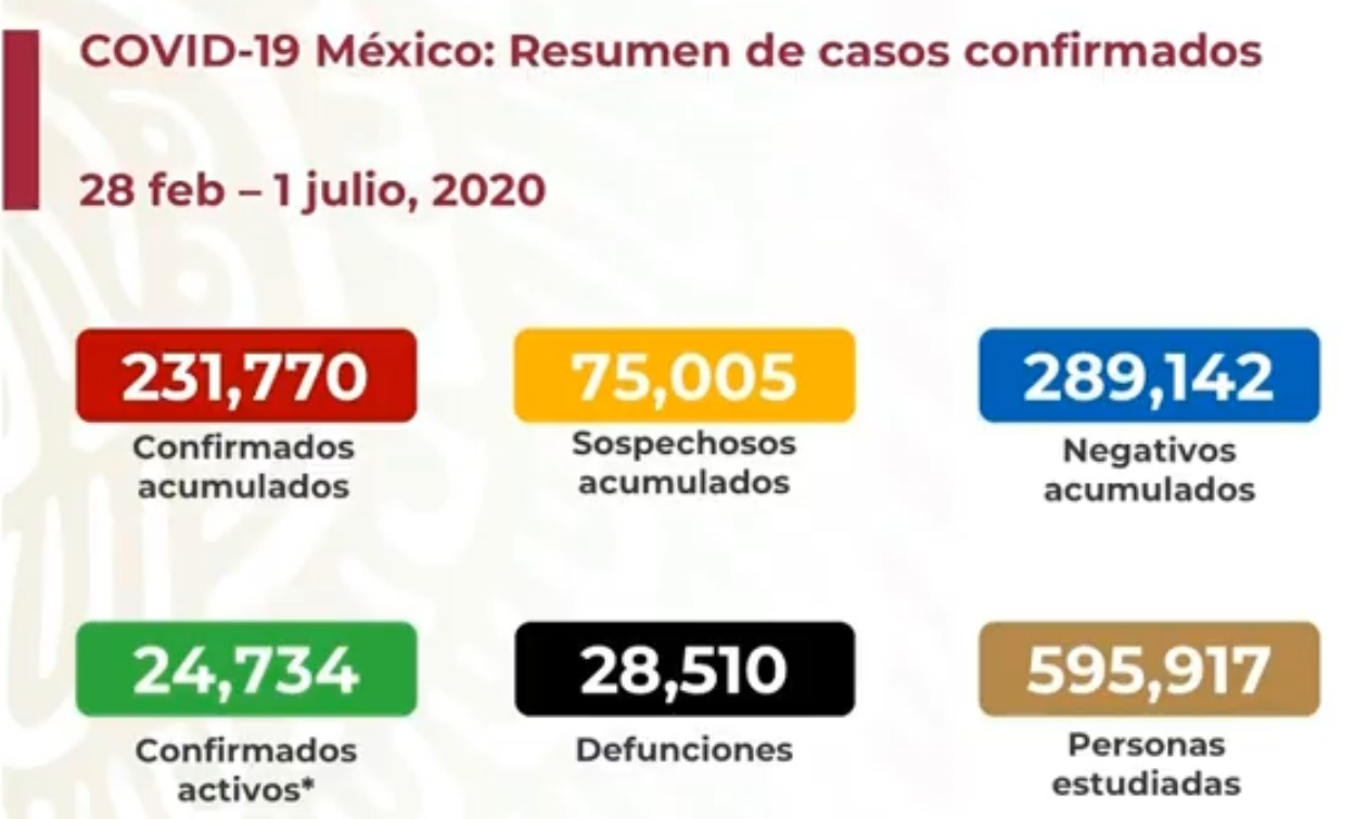 México superó a España