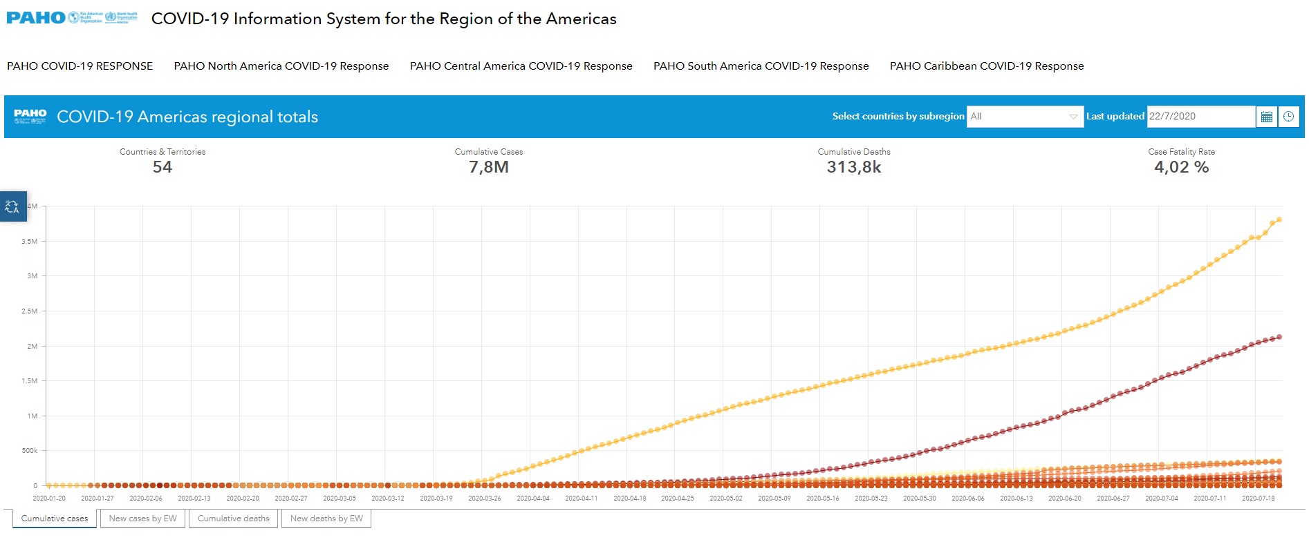 Mayor riesgo de muerte por COVID19