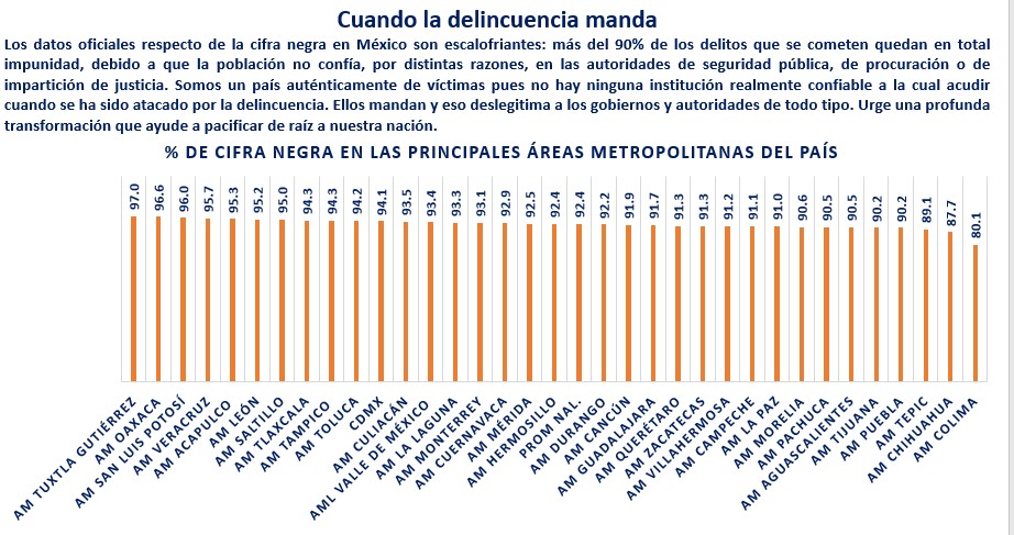 Estas son las ciudades con mayor inseguridad en el país - Noticias de seguridad en Riviera Maya - Foro Riviera Maya y Caribe Mexicano