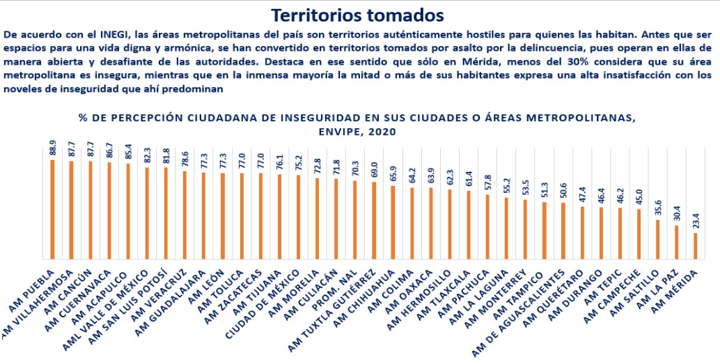 Estas son las ciudades con mayor inseguridad en el país - Noticias de seguridad en Riviera Maya