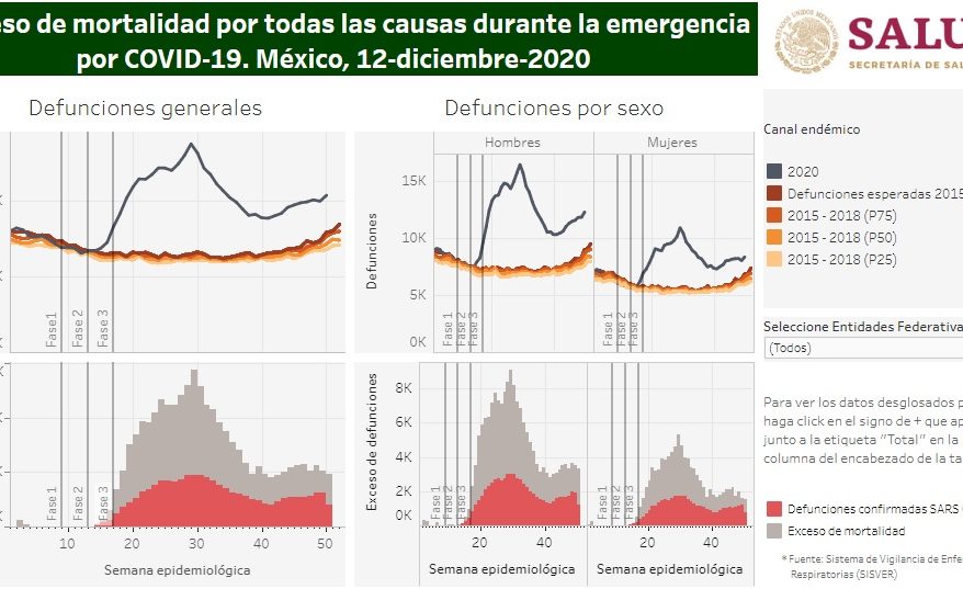 Exceso de Mortalidad en México 2020