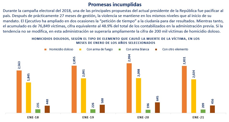 Promesas incumplidas