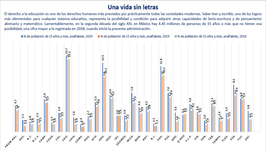 una vida sin letras