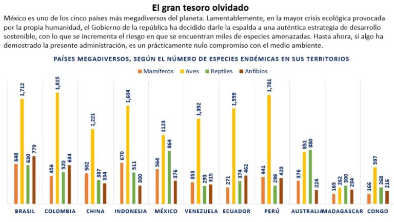 La crisis de la biodiversidad - Mexico Social