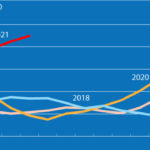 Precios de los alimentos 2021