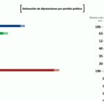 Lo que sigue es el diálogo