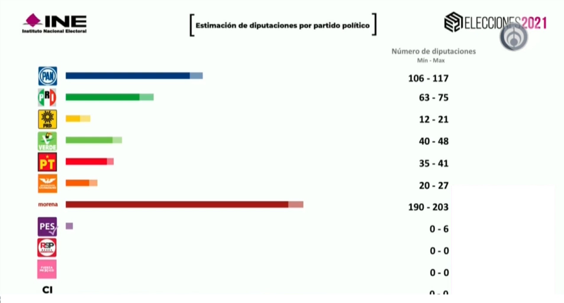 Lo que sigue es el diálogo