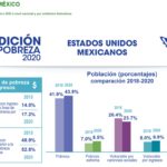 Personas en situación de pobreza