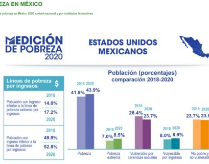 Personas en situación de pobreza