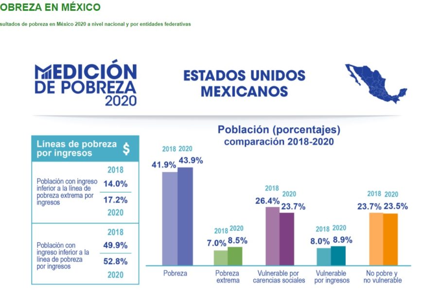 Personas en situación de pobreza