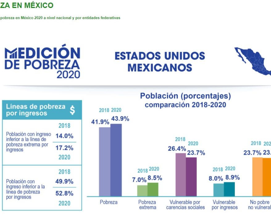 Personas en situación de pobreza