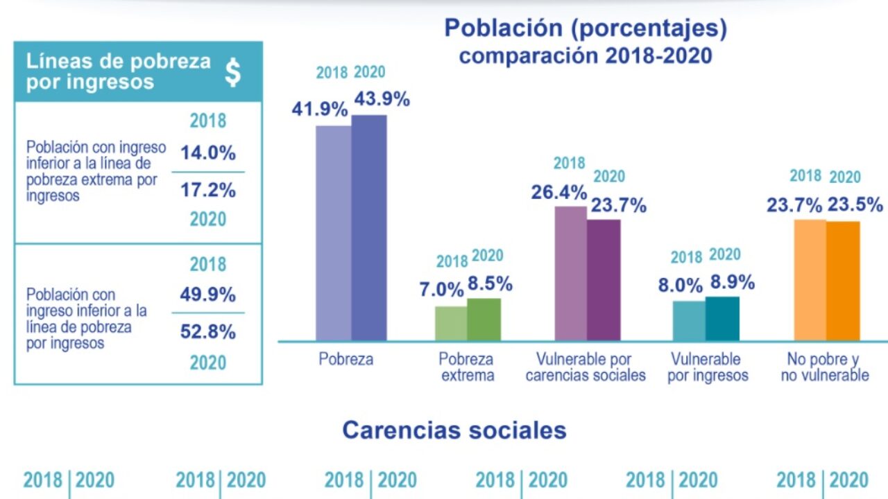 Imágenes Gráficas De La Pobreza En Estados Unidos