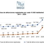 Mortalidad de mujeres y hombres