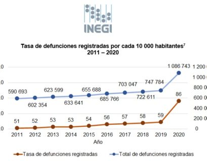 Mortalidad de mujeres y hombres