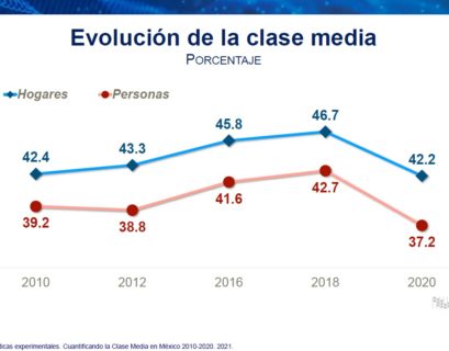 Clase media inegi