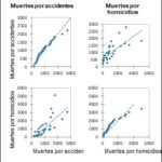 Muertes violentas en México