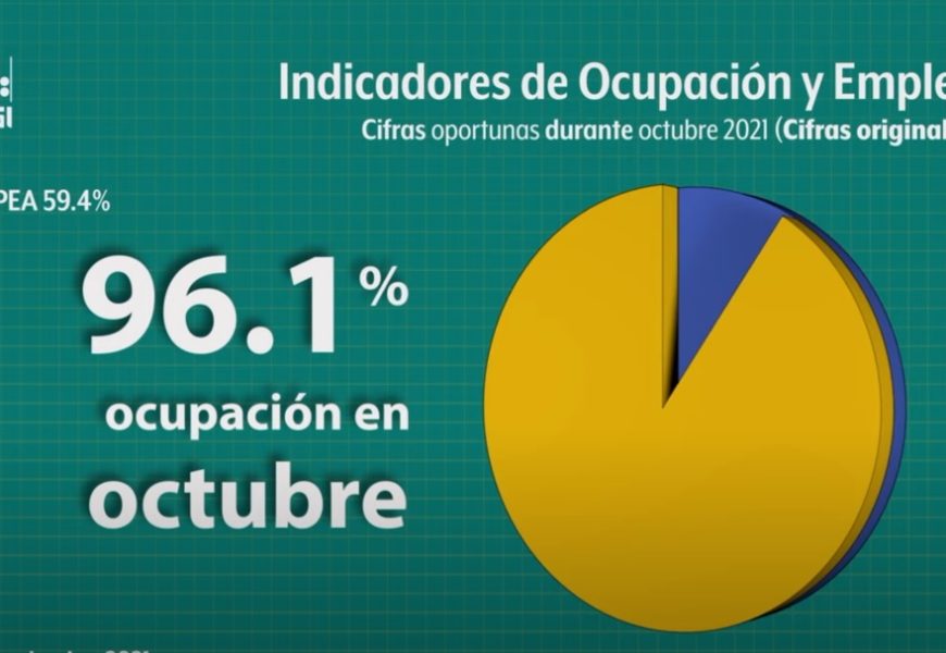Indicadores de desocupación