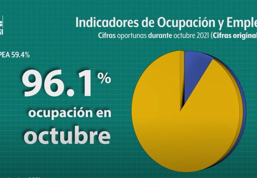 Indicadores de desocupación