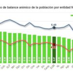 El ánimo positivo de las y los mexicanos