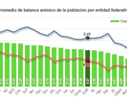 El ánimo positivo de las y los mexicanos