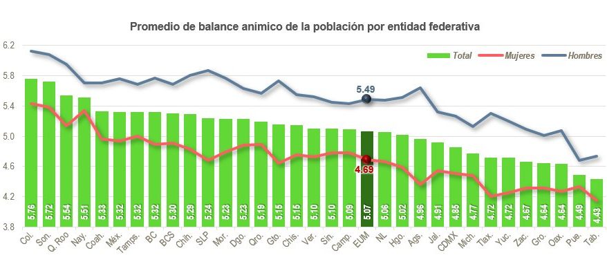 El ánimo positivo de las y los mexicanos