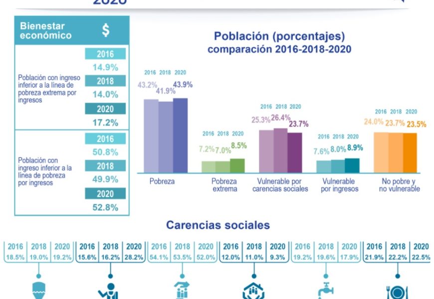 En lo social no habrá cambios