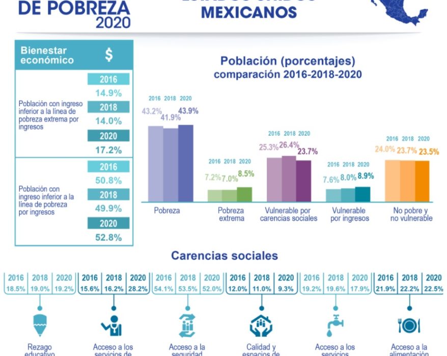 En lo social no habrá cambios