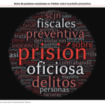 Prisión preventiva oficiosa