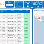 100 millones de vacunas