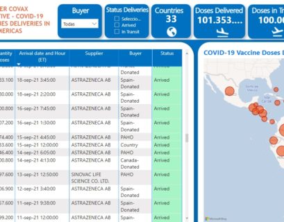 100 millones de vacunas