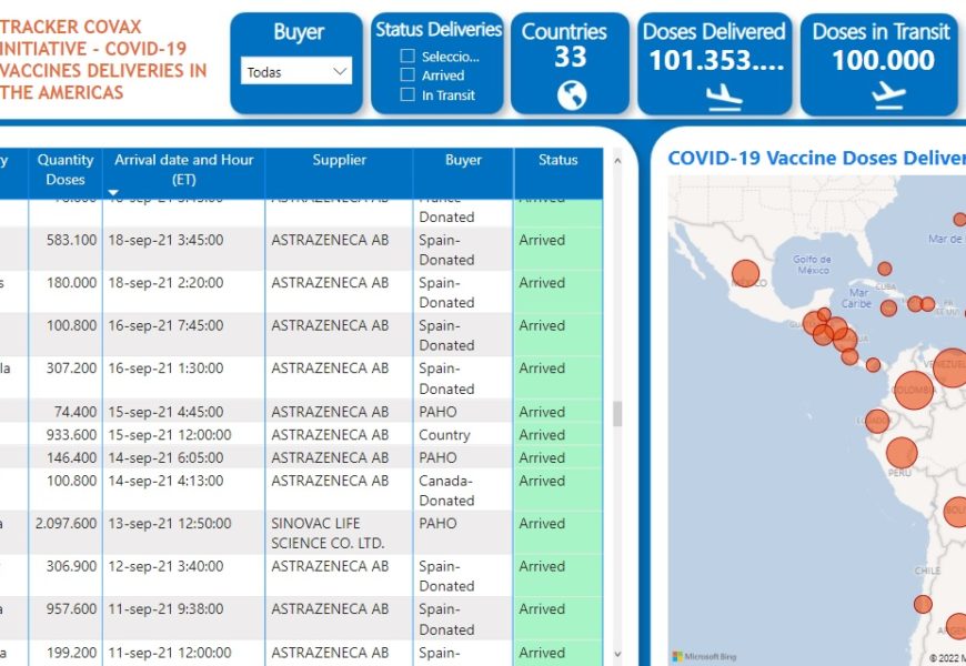 100 millones de vacunas
