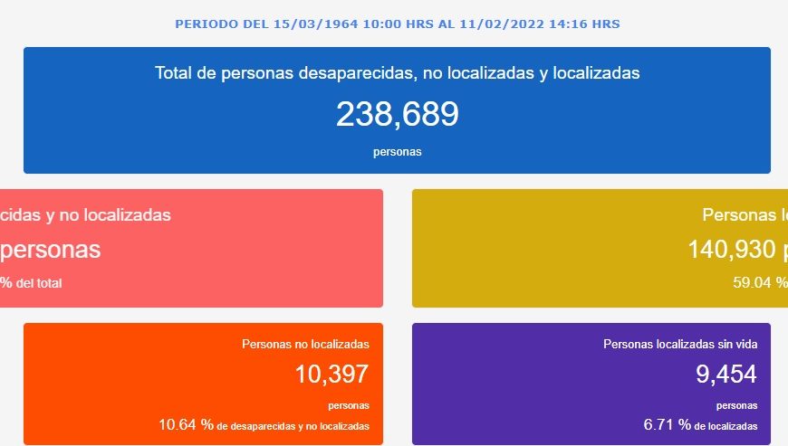 Informe Hasta Encontrarte